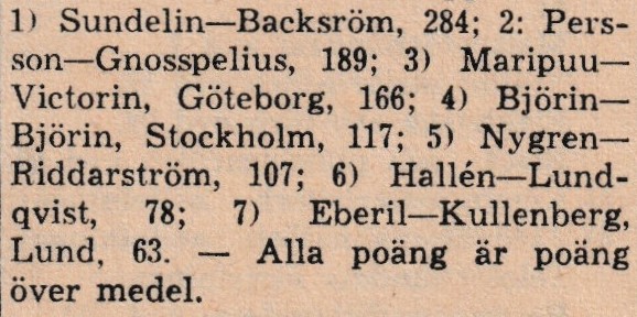 AM-par 1961, partner: PO Sundelin